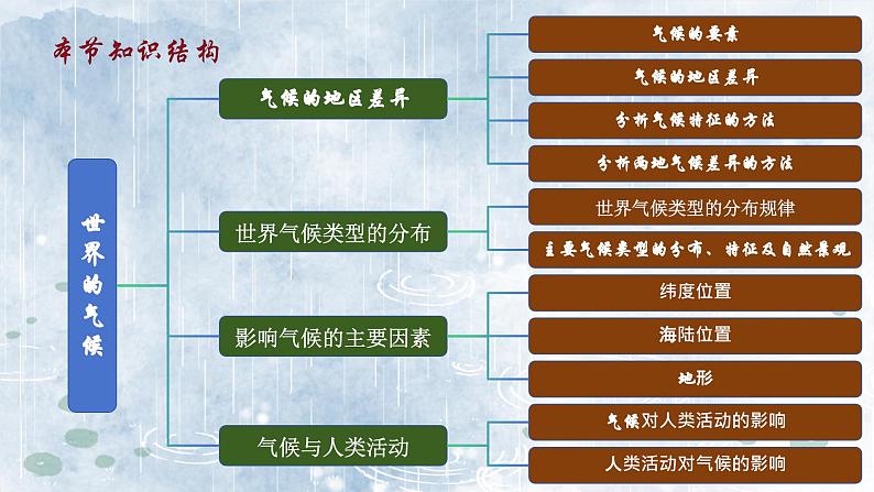 4.4.1世界的气候（教学课件）——初中地理人教版（2024）七年级上册04