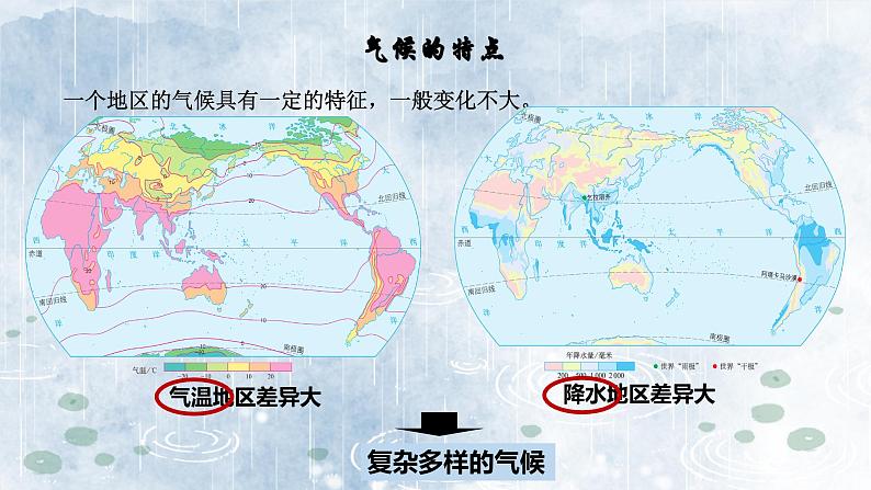 4.4.1世界的气候（教学课件）——初中地理人教版（2024）七年级上册08