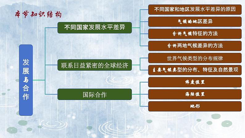 4.4.2世界的气候（教学课件）——初中地理人教版（2024）七年级上册04