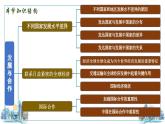6发展与合作（教学课件）——初中地理人教版（2024）七年级上册