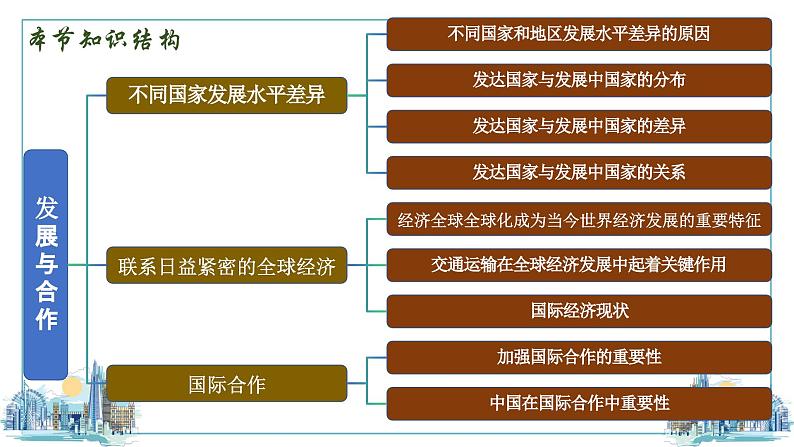 6发展与合作（教学课件）——初中地理人教版（2024）七年级上册04