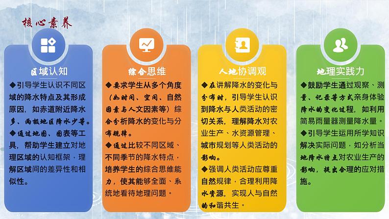 4.3降水的变化与分布（教学课件）——初中地理人教版（2024）七年级上册05