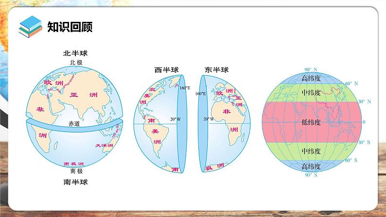 【人教新版】初中地理七上第1章 第2节 《地球与地球仪》教学课件（第3课时）08