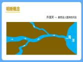 人教版初中地理八上《河流》课件（第1课时）