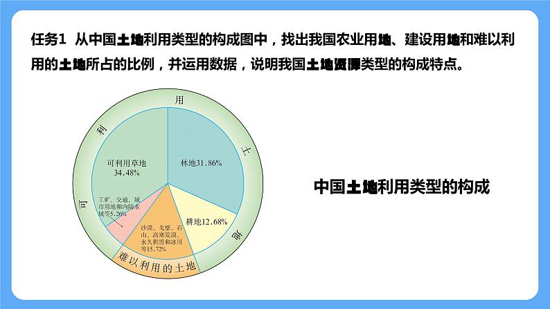 人教版初中地理八上《土地资源》课件（第1课时）05