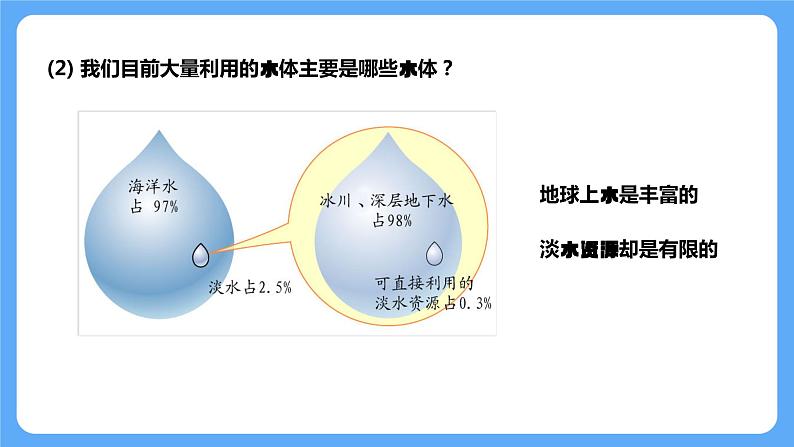 人教版初中地理八上《水资源》课件（第1课时）第6页