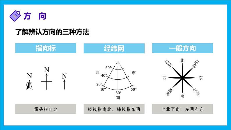 【湘教新版】7上第一章 第二节 《我们怎样学地理》教学课件08