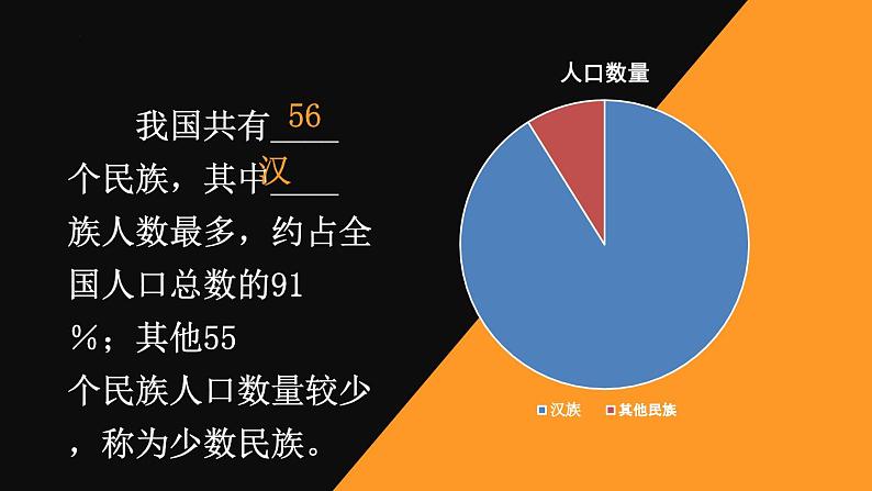 1.3 民族 课件 ----2024年初中秋季地理人教版八年级上册第6页