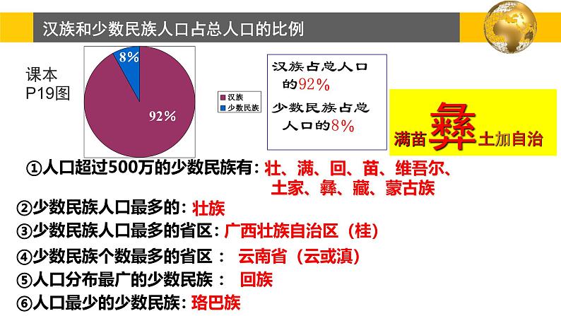 1.3 民族 课件--2024年初中秋季地理人教版八年级上册第6页