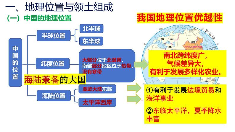 第1章 从世界看中国 单元复习课件---2024年初中秋季地理人教版八年级上册02