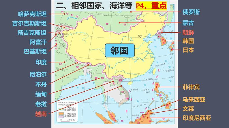 第1章 从世界看中国 复习课件---2024年初中秋季地理人教版八年级上册05