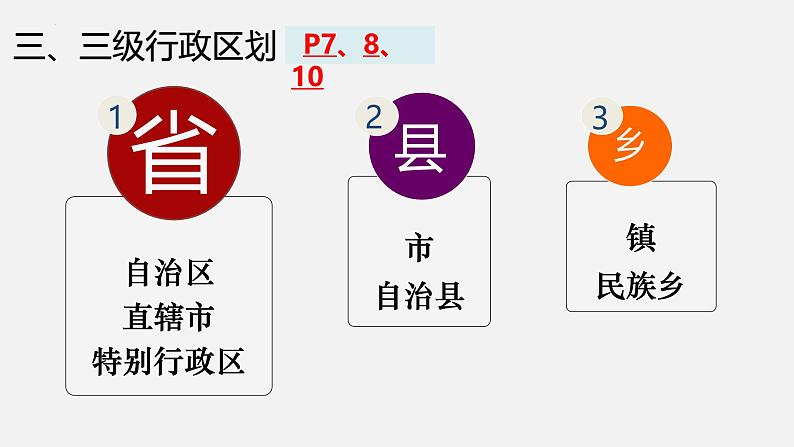 第1章 从世界看中国 复习课件---2024年初中秋季地理人教版八年级上册08