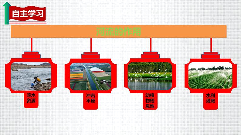 2.3 河流 第1课时 以外流河为主 课件---2024年初中秋季地理人教版八年级上册04