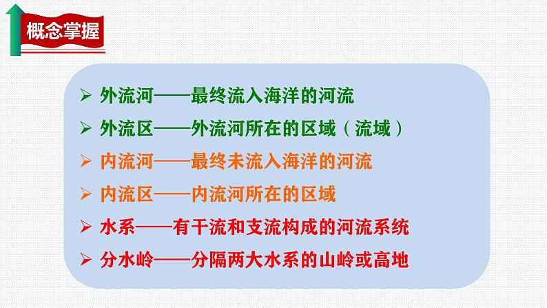 2.3 河流 第1课时 以外流河为主 课件---2024年初中秋季地理人教版八年级上册07