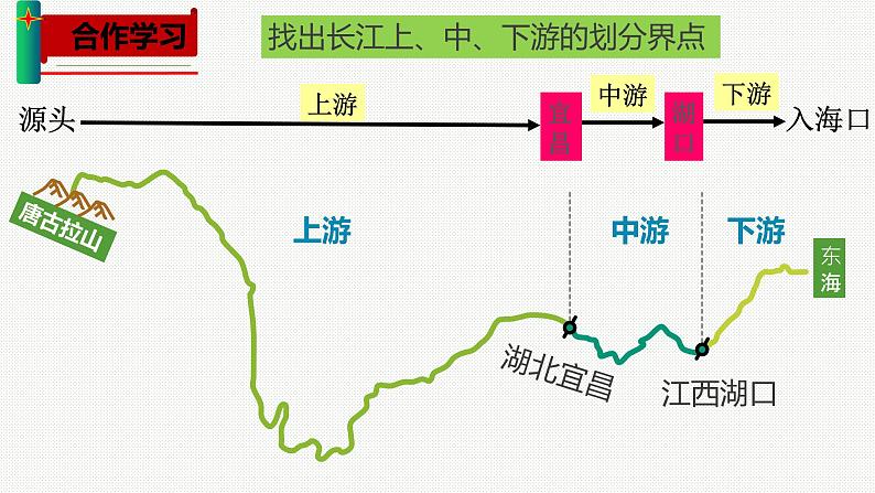 2.3 河流 第2课时 长江的开发与治理 课件---2024年初中秋季地理人教版八年级上册第8页