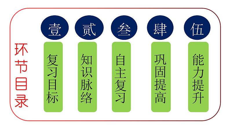 第2章 中国的自然环境 单元复习课件---2024年初中秋季地理人教版八年级上册第4页