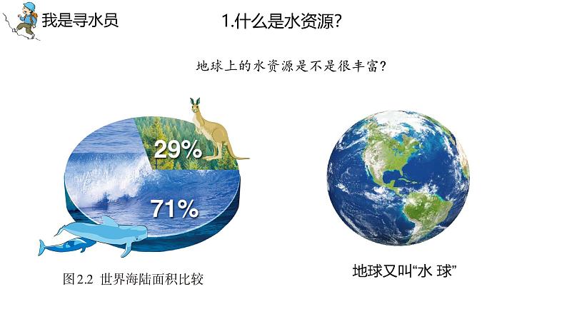 3.3 水资源 第1课时课件---2024年初中秋季地理人教版八年级上册06