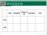 3.3 水资源 课件---2024年初中秋季地理人教版八年级上册