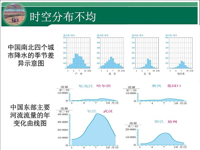 3.3 水资源 课件---2024年初中秋季地理人教版八年级上册05