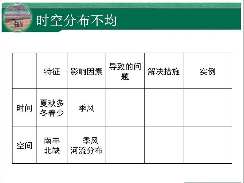 3.3 水资源 课件---2024年初中秋季地理人教版八年级上册07