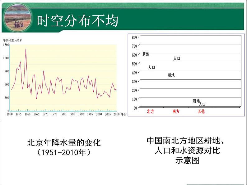 3.3 水资源 课件---2024年初中秋季地理人教版八年级上册08