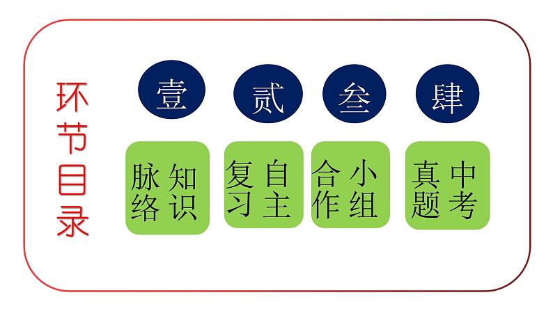 第3章 中国的自然资源  单元复习课件2024-2025学年地理人教版八年级上册04