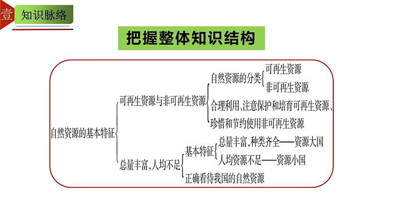 第3章 中国的自然资源  单元复习课件2024-2025学年地理人教版八年级上册06