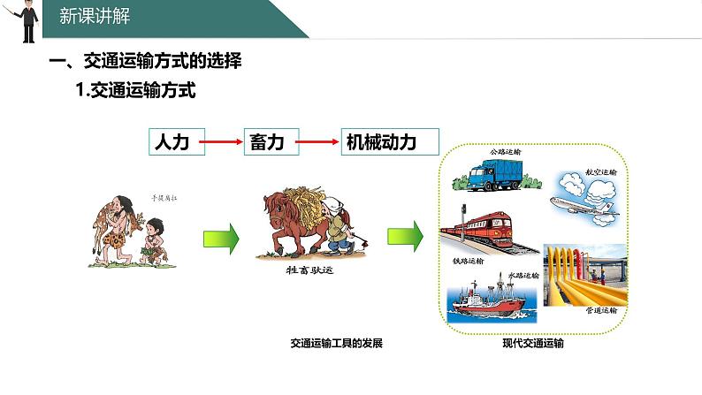 4.1 交通运输 课件2024-2025学年地理人教版八年级上册第6页