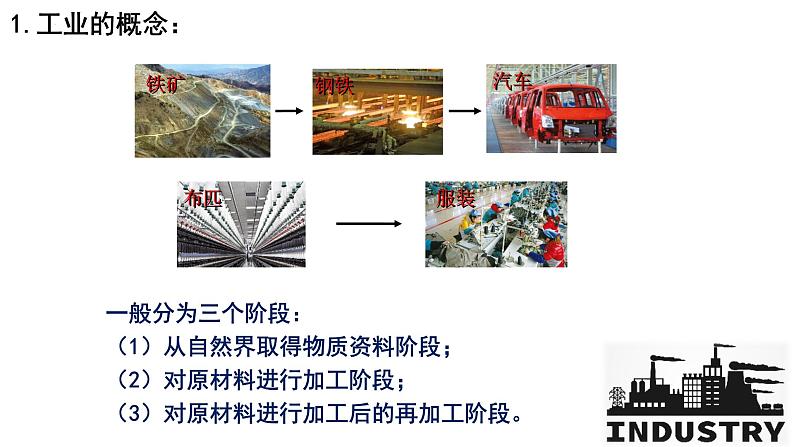 4.3 工业 课件2024-2025学年地理人教版八年级上册03