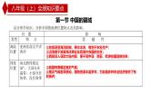 全冊(cè)知識(shí)要點(diǎn)總復(fù)習(xí)2024-2025學(xué)年地理人教版八年級(jí)上冊(cè)課件PPT