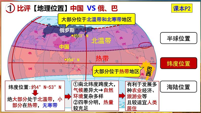 【2024年最新】湘教版地理八上：1.1中国的疆域-课件07