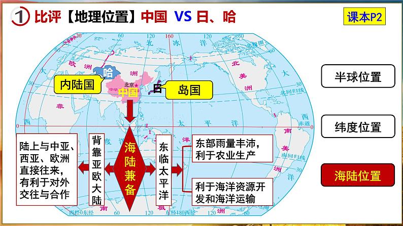 【2024年最新】湘教版地理八上：1.1中国的疆域-课件08