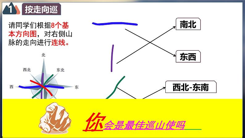 【2024年最新】湘教版地理八上：2.1中国的地形（第1课时-山脉）课件08