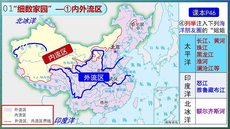 【2024年最新】湘教版地理八上：2.3中国的河流（1）课件第6页