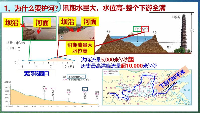 【2024年最新】湘教版地理八上：2.3中国的河流（3）课件第8页