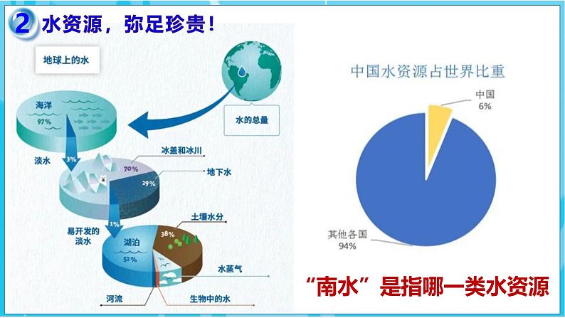 【2024年最新】湘教版地理八上：3.3中国的水资源-课件07