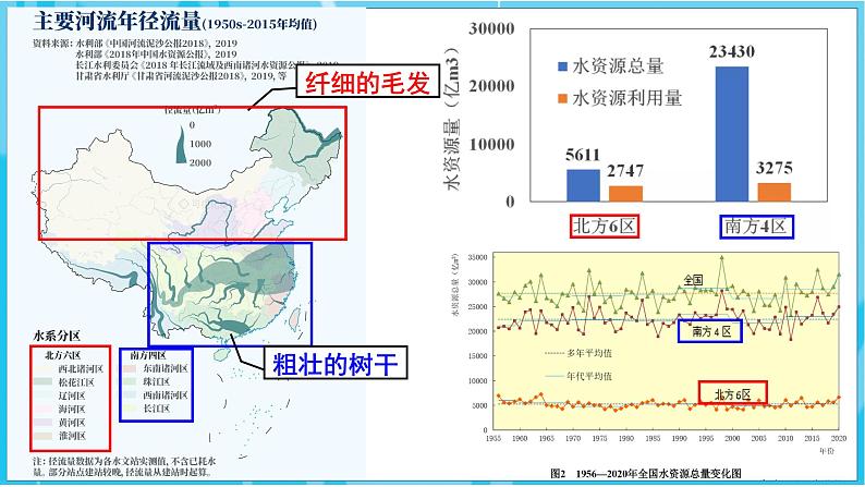 【2024年最新】湘教版地理八上：3.3中国的水资源-课件08