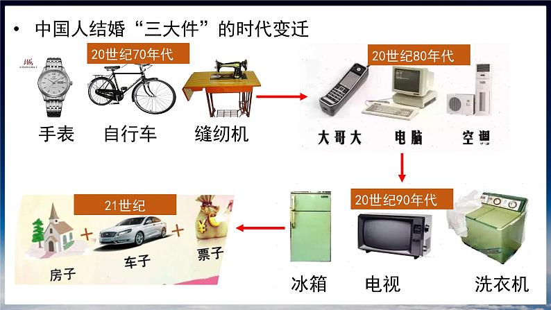 【2024年最新】湘教版地理八上：4.2中国的工业-课件03