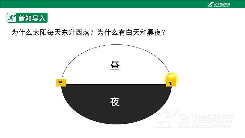 1.1《地球的自转与公转》课件----2024年初中秋季地理中图版八年级上册第4页