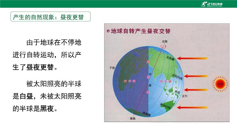 1.1《地球的自转与公转》课件----2024年初中秋季地理中图版八年级上册第8页