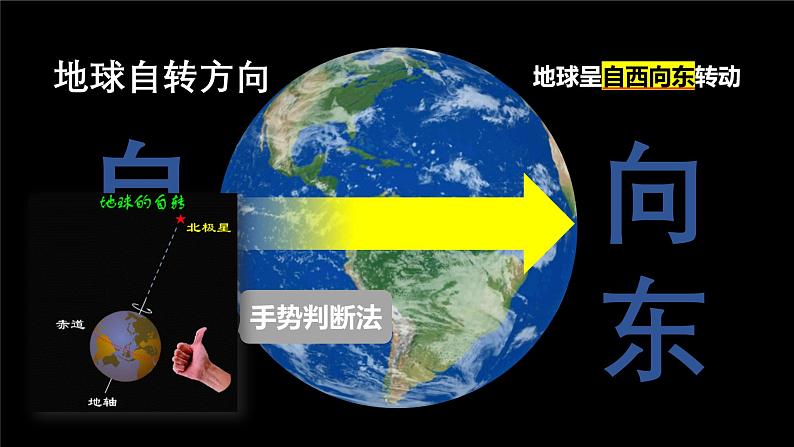 1.1地球的自转与公转 第1课时 课件 ---2024年初中秋季地理中图版八年级上册05