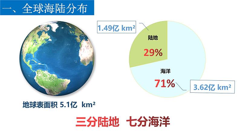 1.2 海陆分布 课件----2024年初中秋季地理中图版八年级上册第3页