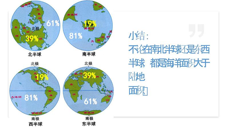 1.2 海陆分布 课件----2024年初中秋季地理中图版八年级上册第6页