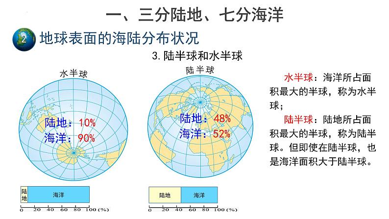 1.2 海陆分布 课件----2024年初中秋季地理中图版八年级上册第7页