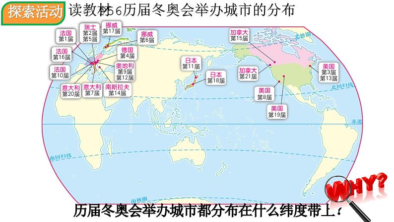 2.3 气候与人类活动 课件  ---2024年初中秋季地理中图版八年级上册01