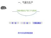 2.3《气候与人类活动》 课件 ---2024年初中秋季地理中图版八年级上册