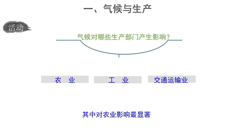 2.3《气候与人类活动》 课件 ---2024年初中秋季地理中图版八年级上册第4页