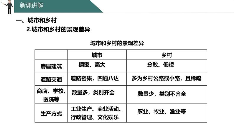 3.3 聚落 课件 ---2024年初中秋季地理中图版八年级上册08