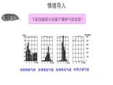 2.2《世界的气候类型》（第2课时）课件   ---2024年初中秋季地理中图版八年级上册