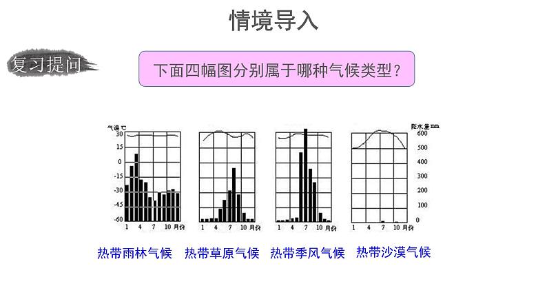 2.2《世界的气候类型》（第2课时）课件   ---2024年初中秋季地理中图版八年级上册02